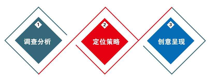定制網(wǎng)站建設(shè)需要解決的問題 如何在創(chuàng)新中獲得用戶認(rèn)可--泉州網(wǎng)站建設(shè)--泉州網(wǎng)站推廣